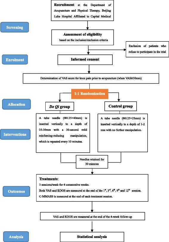 https://cdn.ncbi.nlm.nih.gov/pmc/blobs/c0cf/5460357/cfce1fcf6b28/13063_2017_1975_Fig1_HTML.jpg