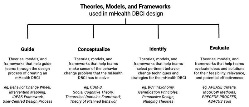 https://cdn.ncbi.nlm.nih.gov/pmc/blobs/c0d1/8968622/37b84ced8902/mhealth_v10i3e35799_fig2.jpg