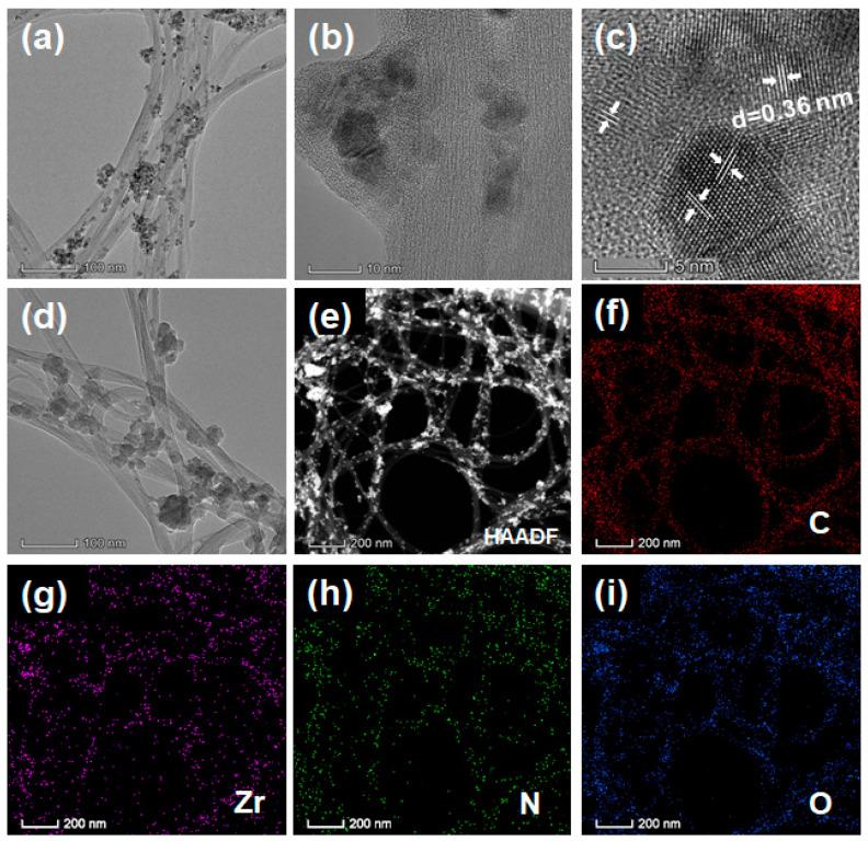 https://cdn.ncbi.nlm.nih.gov/pmc/blobs/c0d2/10673354/10c98e214d3f/molecules-28-07479-g005.jpg