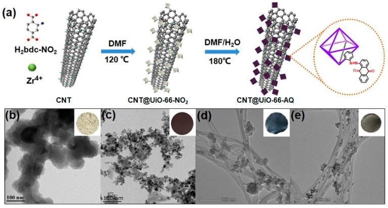 https://cdn.ncbi.nlm.nih.gov/pmc/blobs/c0d2/10673354/571fd4d90cee/molecules-28-07479-g001.jpg