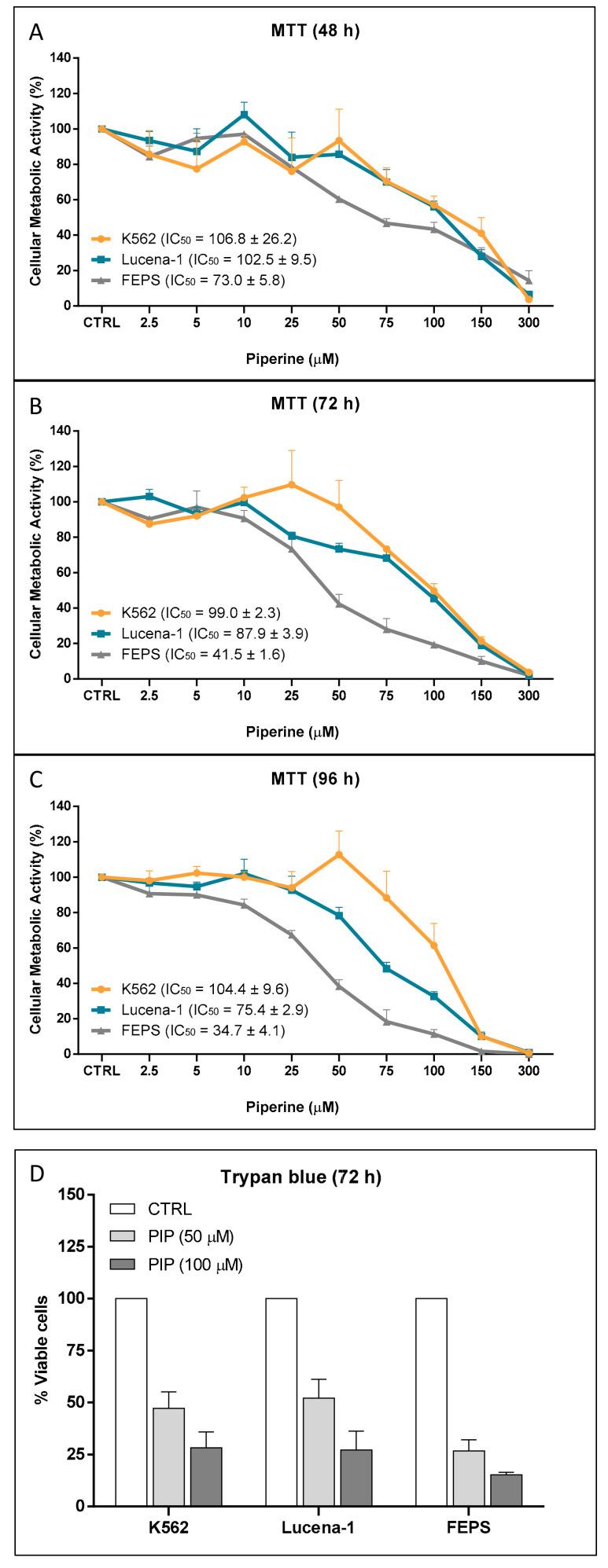 https://cdn.ncbi.nlm.nih.gov/pmc/blobs/c0d3/7916575/19f8c4f35a97/molecules-26-00934-g001.jpg