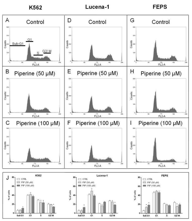 https://cdn.ncbi.nlm.nih.gov/pmc/blobs/c0d3/7916575/96278d3d9883/molecules-26-00934-g003.jpg