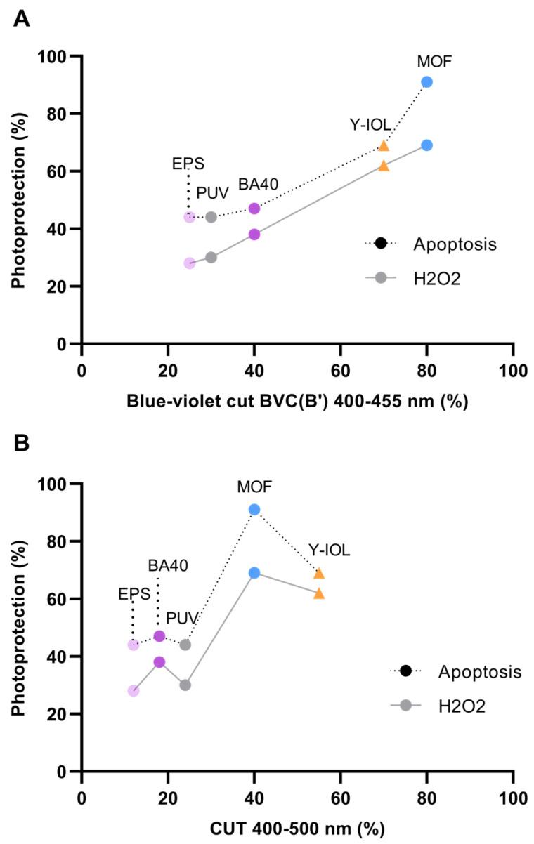 https://cdn.ncbi.nlm.nih.gov/pmc/blobs/c0d4/11504362/559f1d1f95bb/antioxidants-13-01195-g005.jpg