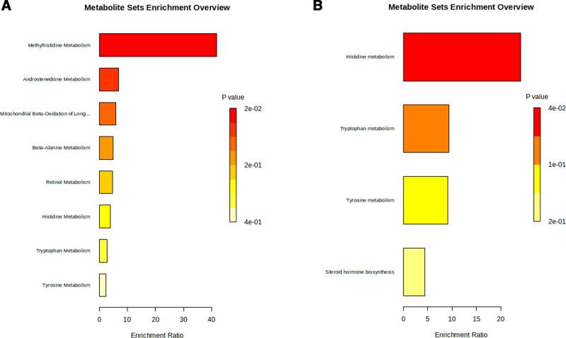 https://cdn.ncbi.nlm.nih.gov/pmc/blobs/c0d4/12212764/6b3ddbf7fae5/medi-104-e42791-g004.jpg