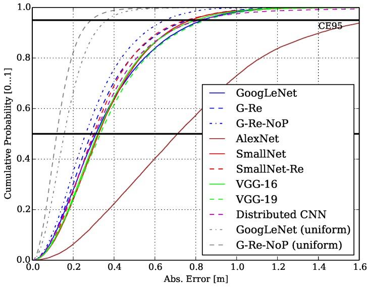 https://cdn.ncbi.nlm.nih.gov/pmc/blobs/c0d5/6427749/3c354d3aea80/sensors-19-01064-g011.jpg