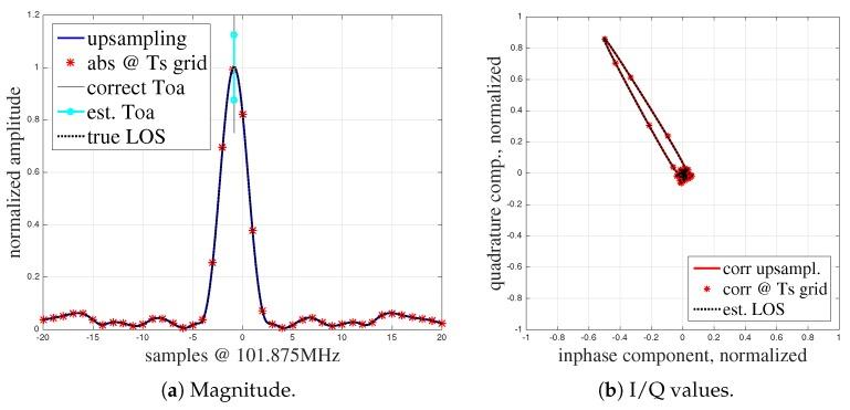 https://cdn.ncbi.nlm.nih.gov/pmc/blobs/c0d5/6427749/bc0313ffeaf2/sensors-19-01064-g001.jpg