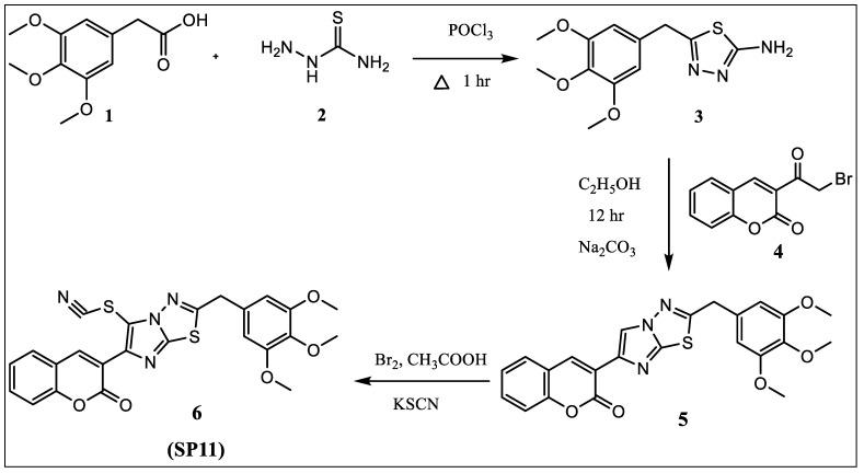 https://cdn.ncbi.nlm.nih.gov/pmc/blobs/c0d7/10343479/4c60193f363e/molecules-28-05226-g008.jpg