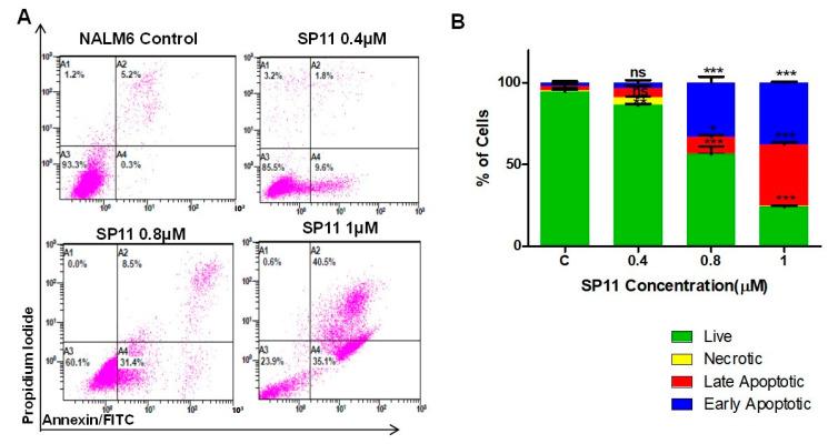 https://cdn.ncbi.nlm.nih.gov/pmc/blobs/c0d7/10343479/fcd4873f8f60/molecules-28-05226-g004a.jpg