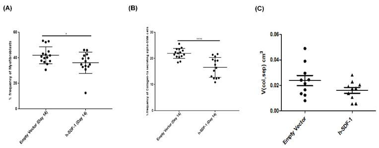 https://cdn.ncbi.nlm.nih.gov/pmc/blobs/c0d8/9502331/ffddc5167fbf/pharmaceutics-14-01803-g004.jpg