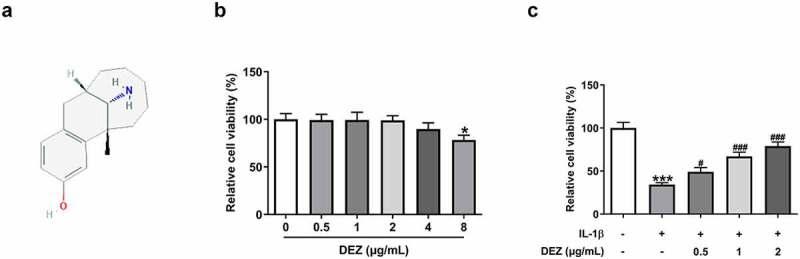 https://cdn.ncbi.nlm.nih.gov/pmc/blobs/c0da/8805889/d652c3cd3864/KBIE_A_2017700_F0001_OC.jpg