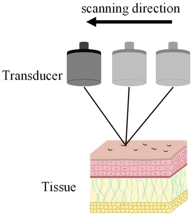 https://cdn.ncbi.nlm.nih.gov/pmc/blobs/c0dc/11677640/1bd805a7f9b5/micromachines-15-01463-g009.jpg