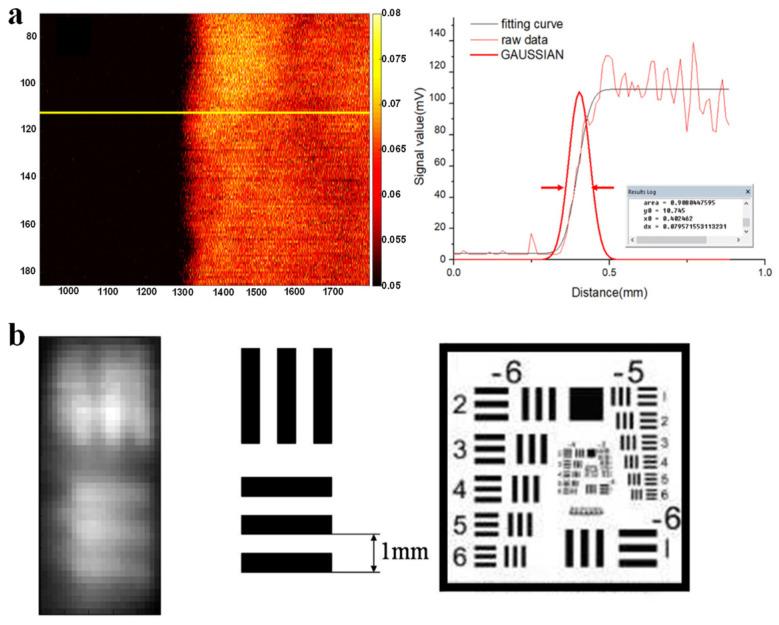https://cdn.ncbi.nlm.nih.gov/pmc/blobs/c0dc/11677640/fc318774c6df/micromachines-15-01463-g003.jpg