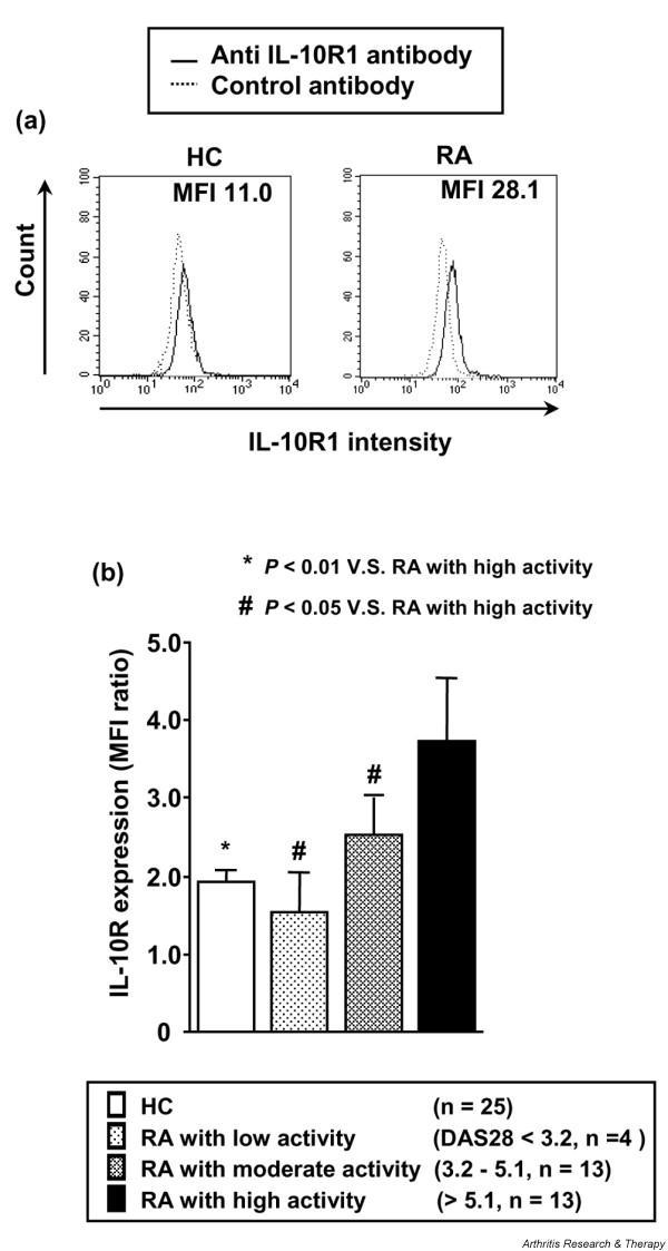 https://cdn.ncbi.nlm.nih.gov/pmc/blobs/c0dc/1779421/843005b9e5e7/ar2015-1.jpg
