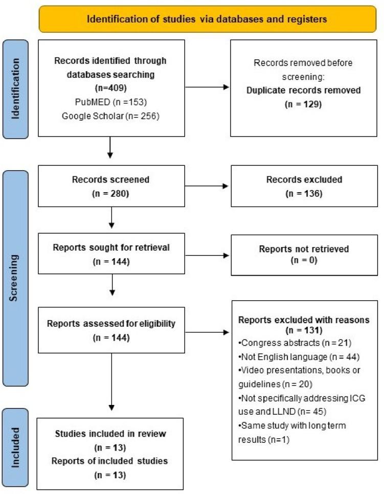 https://cdn.ncbi.nlm.nih.gov/pmc/blobs/c0de/11102372/d0ee8247bc02/10151_2024_2930_Fig1_HTML.jpg