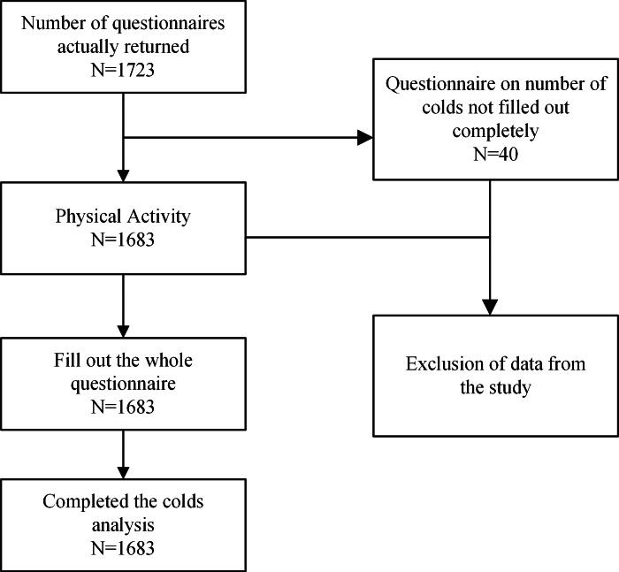 https://cdn.ncbi.nlm.nih.gov/pmc/blobs/c0de/11143968/b5b79693bdf2/peerj-12-17459-g001.jpg