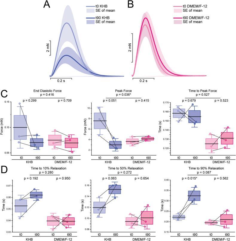 https://cdn.ncbi.nlm.nih.gov/pmc/blobs/c0df/11708245/d6019fa15780/gr2.jpg