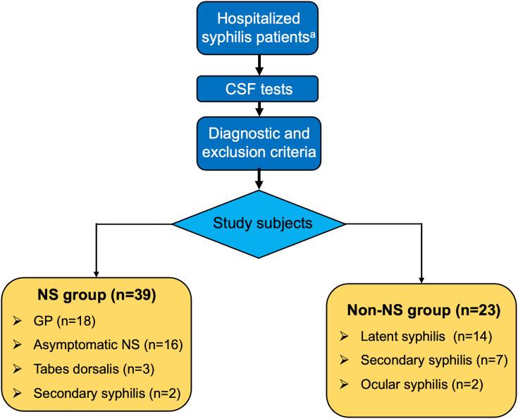 https://cdn.ncbi.nlm.nih.gov/pmc/blobs/c0e1/9673944/d06ee31d9e1f/IDR-15-6603-g0001.jpg