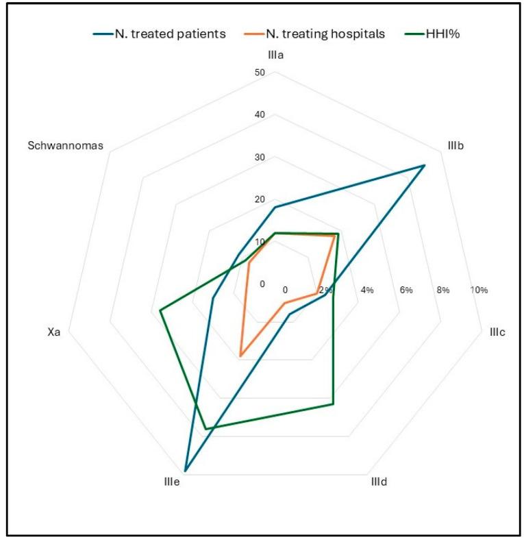 https://cdn.ncbi.nlm.nih.gov/pmc/blobs/c0e2/12025698/4da40b743af0/curroncol-32-00222-g006.jpg