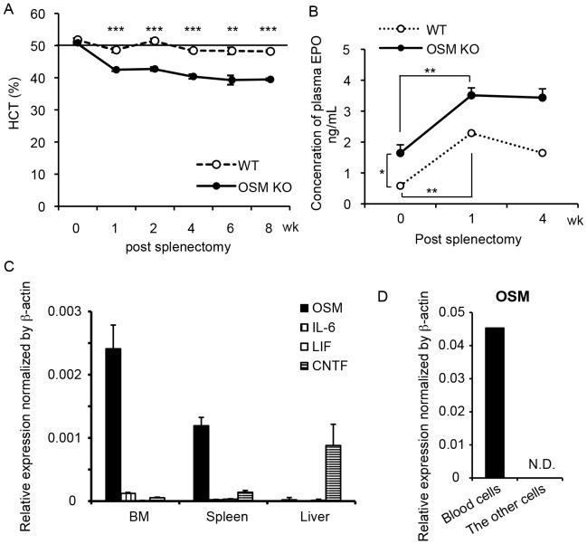https://cdn.ncbi.nlm.nih.gov/pmc/blobs/c0e3/4281151/40548629eb91/pone.0116209.g001.jpg