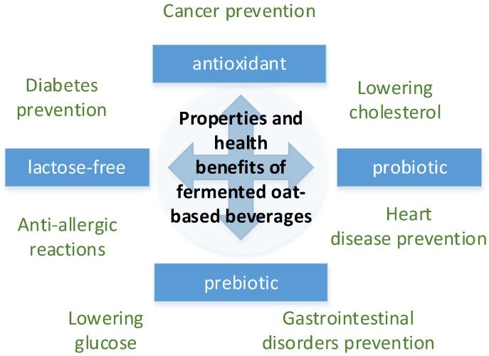 https://cdn.ncbi.nlm.nih.gov/pmc/blobs/c0e4/12345734/899490c8aa49/foods-14-02615-g001.jpg
