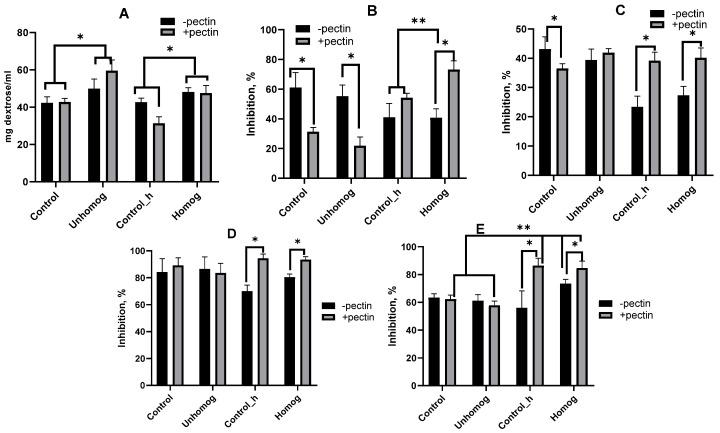 https://cdn.ncbi.nlm.nih.gov/pmc/blobs/c0e4/12345734/ceef306ecce8/foods-14-02615-g008.jpg