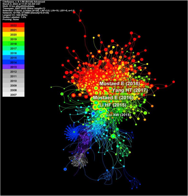 https://cdn.ncbi.nlm.nih.gov/pmc/blobs/c0e5/10867564/f45dd3223c82/gr3.jpg