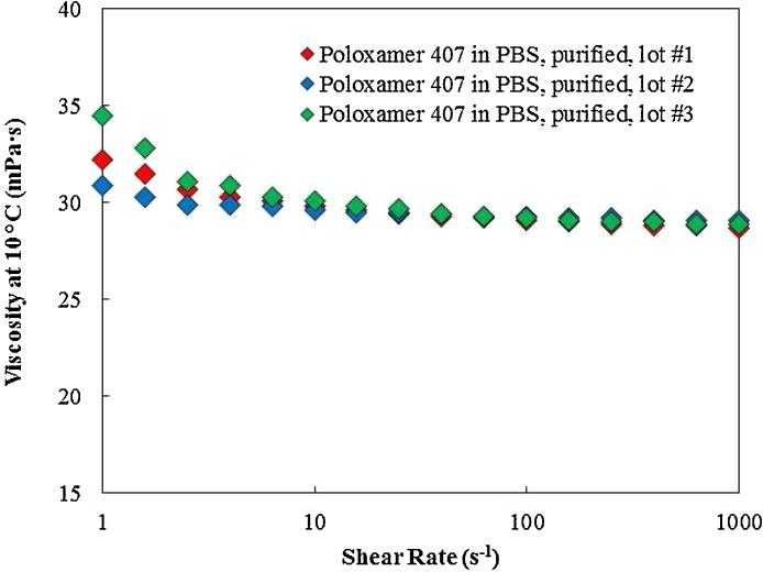 https://cdn.ncbi.nlm.nih.gov/pmc/blobs/c0e6/5576961/24e3143bbced/gr6.jpg