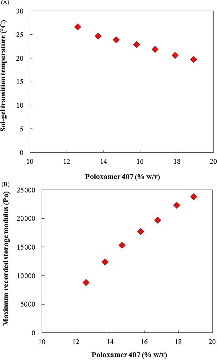 https://cdn.ncbi.nlm.nih.gov/pmc/blobs/c0e6/5576961/847add1c33c2/gr8.jpg