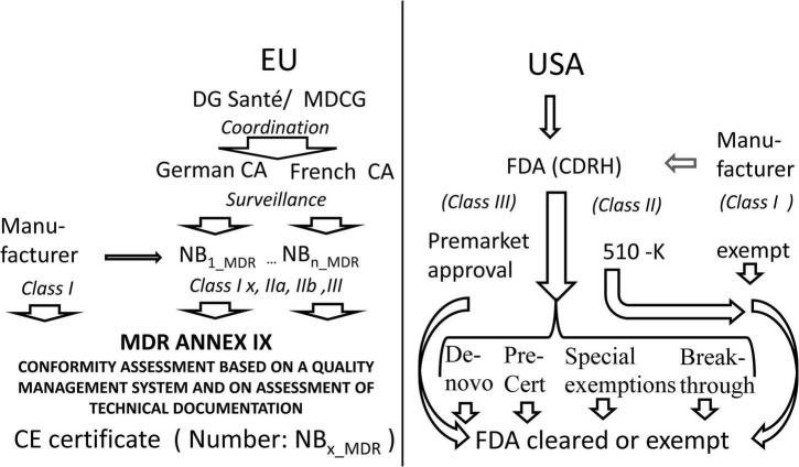https://cdn.ncbi.nlm.nih.gov/pmc/blobs/c0e7/9354141/20afab2c7653/fcvm-09-890809-g001.jpg