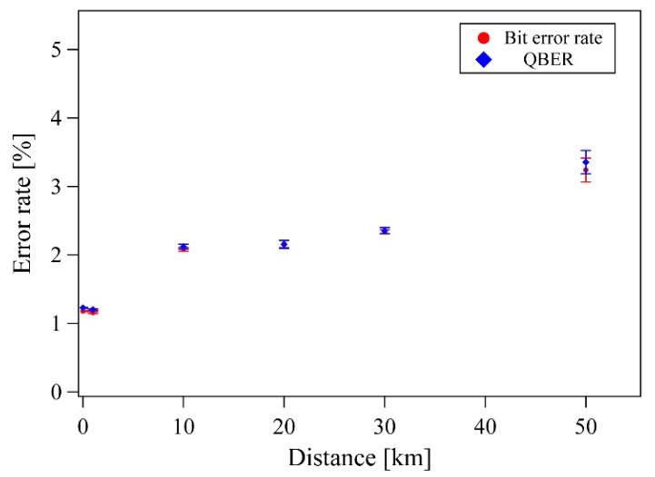 https://cdn.ncbi.nlm.nih.gov/pmc/blobs/c0e8/7711499/63500294e83e/entropy-22-01268-g004.jpg