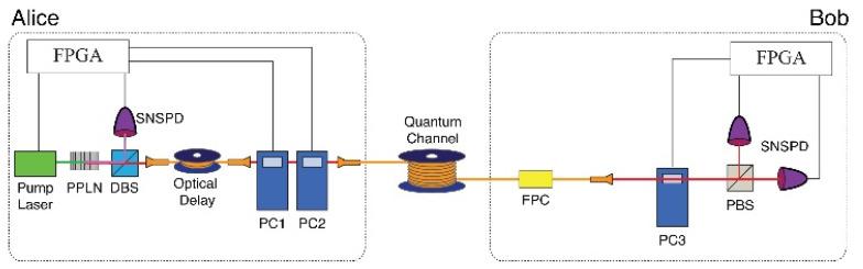 https://cdn.ncbi.nlm.nih.gov/pmc/blobs/c0e8/7711499/852bcd21ada3/entropy-22-01268-g003.jpg
