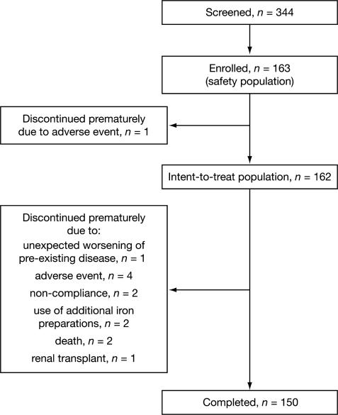 https://cdn.ncbi.nlm.nih.gov/pmc/blobs/c0e9/2905444/25cce3f63722/gfq069fig1.jpg