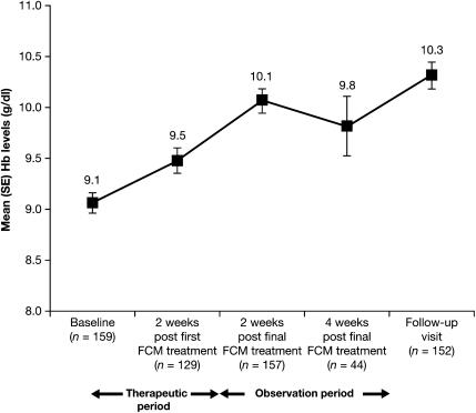 https://cdn.ncbi.nlm.nih.gov/pmc/blobs/c0e9/2905444/a680aa7c47d2/gfq069fig3.jpg