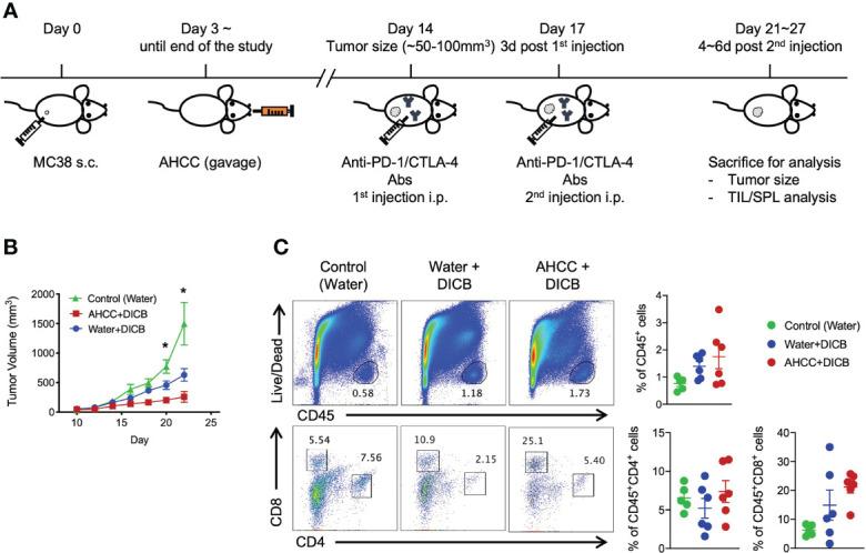 https://cdn.ncbi.nlm.nih.gov/pmc/blobs/c0e9/9066372/b5380dba9ce9/fimmu-13-875872-g001.jpg