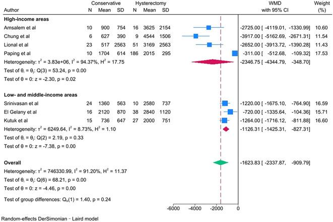 https://cdn.ncbi.nlm.nih.gov/pmc/blobs/c0eb/11227152/0850427d293f/12884_2024_6658_Fig11_HTML.jpg