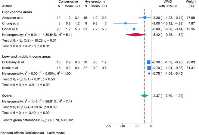 https://cdn.ncbi.nlm.nih.gov/pmc/blobs/c0eb/11227152/20fc85b4b5e9/12884_2024_6658_Fig12_HTML.jpg