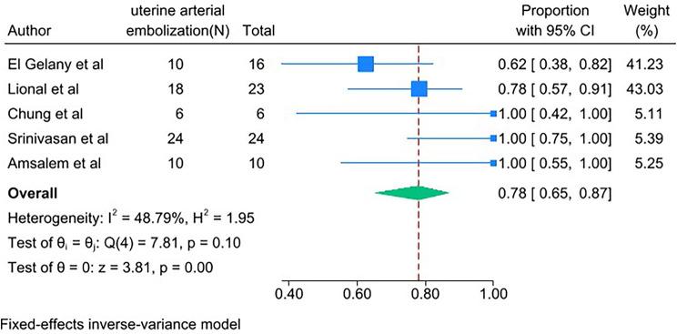 https://cdn.ncbi.nlm.nih.gov/pmc/blobs/c0eb/11227152/5c7619dc6a73/12884_2024_6658_Fig10_HTML.jpg