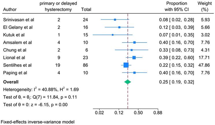 https://cdn.ncbi.nlm.nih.gov/pmc/blobs/c0eb/11227152/b18df32a0301/12884_2024_6658_Fig9_HTML.jpg