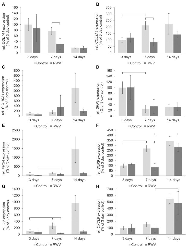 https://cdn.ncbi.nlm.nih.gov/pmc/blobs/c0ec/10813504/fe8196abd989/biomolecules-14-00025-g005a.jpg