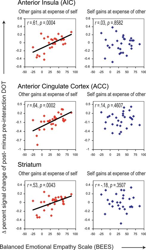 https://cdn.ncbi.nlm.nih.gov/pmc/blobs/c0ec/3293149/35edfa324791/fnins-06-00028-g003.jpg