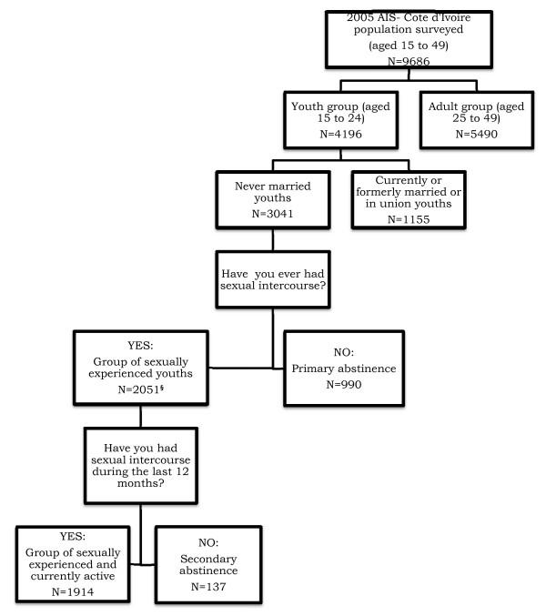 https://cdn.ncbi.nlm.nih.gov/pmc/blobs/c0ed/2628901/5e14f0d77de9/1471-2458-8-408-1.jpg