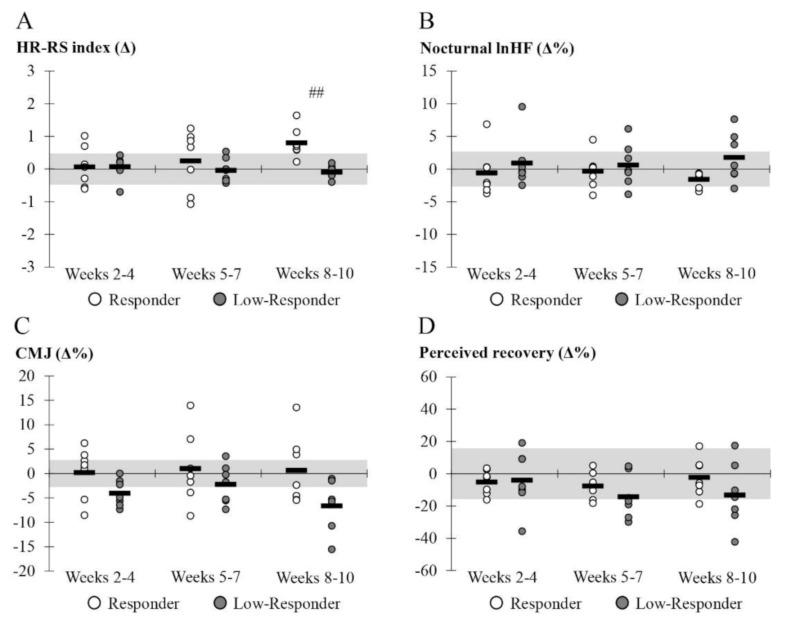 https://cdn.ncbi.nlm.nih.gov/pmc/blobs/c0ed/7967764/18533feef880/ijerph-18-02401-g003.jpg