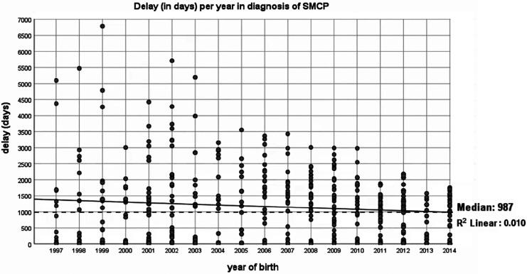 https://cdn.ncbi.nlm.nih.gov/pmc/blobs/c0ef/8406368/81fe5f9cf087/10.1177_1055665620977760-fig3.jpg