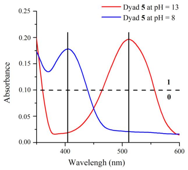https://cdn.ncbi.nlm.nih.gov/pmc/blobs/c0f1/10145821/b69ece4fe037/molecules-28-03631-g007.jpg