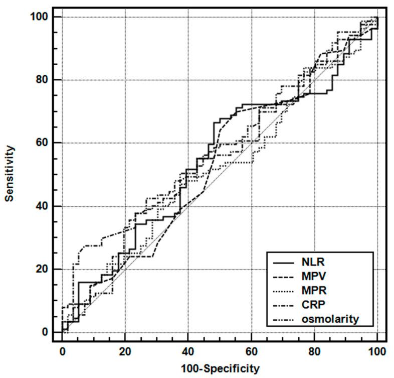 https://cdn.ncbi.nlm.nih.gov/pmc/blobs/c0f2/10605422/2ca3f844cd84/children-10-01594-g004.jpg