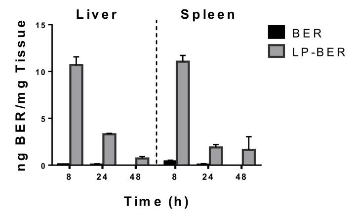 https://cdn.ncbi.nlm.nih.gov/pmc/blobs/c0f3/7558179/11d92334055c/pharmaceutics-12-00858-g004.jpg