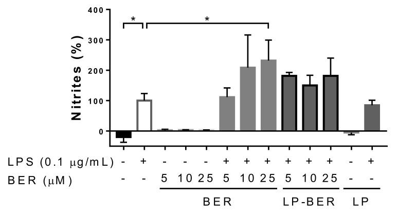 https://cdn.ncbi.nlm.nih.gov/pmc/blobs/c0f3/7558179/6a661e8d39e9/pharmaceutics-12-00858-g001.jpg