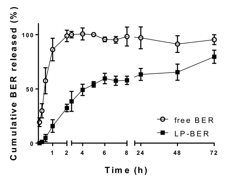 https://cdn.ncbi.nlm.nih.gov/pmc/blobs/c0f3/7558179/76d7fe6a83f2/pharmaceutics-12-00858-g002.jpg
