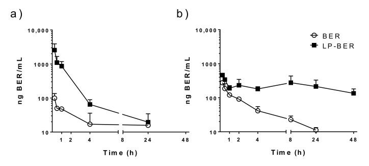 https://cdn.ncbi.nlm.nih.gov/pmc/blobs/c0f3/7558179/e32d97122d43/pharmaceutics-12-00858-g003.jpg