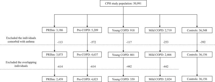 https://cdn.ncbi.nlm.nih.gov/pmc/blobs/c0f4/10862401/82462cc5ce13/gr1.jpg